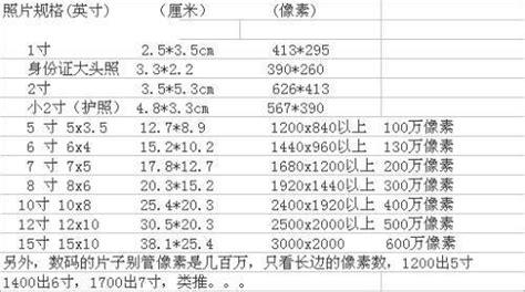 60厘米是多少cm|英寸到厘米（cm）转换器